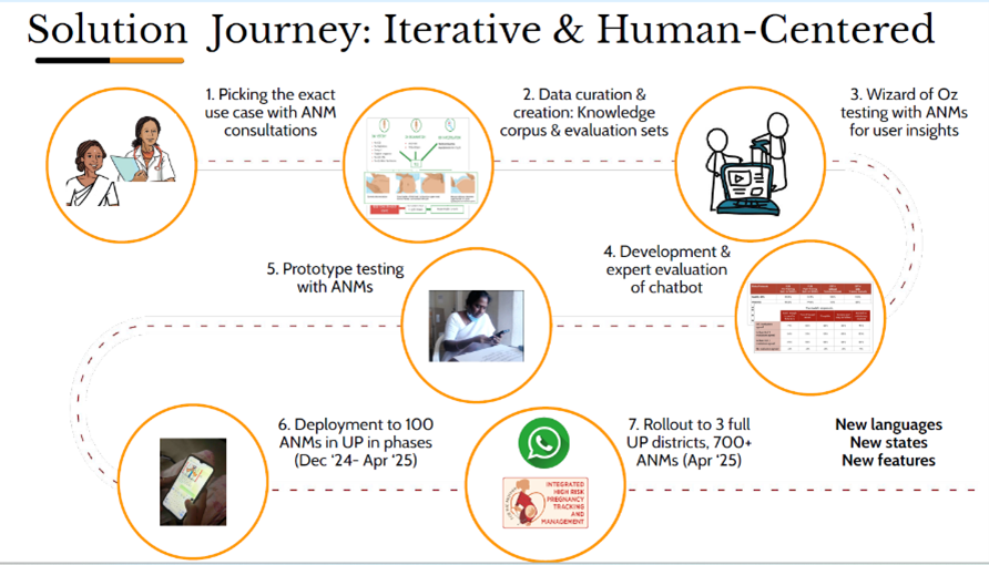 solution overview image