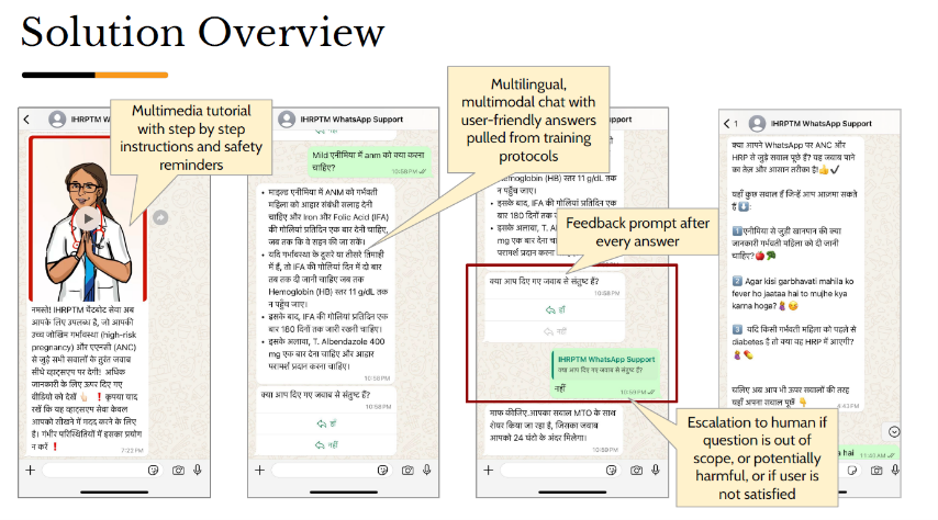 solution overview image
