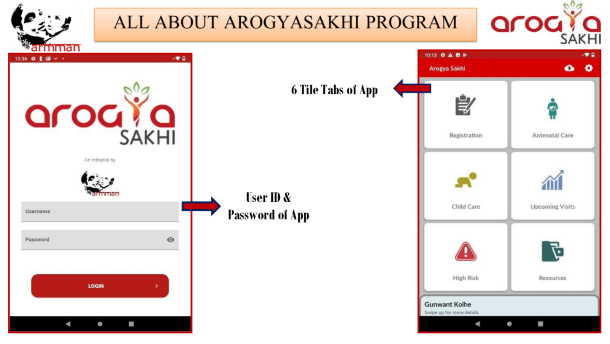 SF-Approvals-TAT-Analysis-Dashboard
