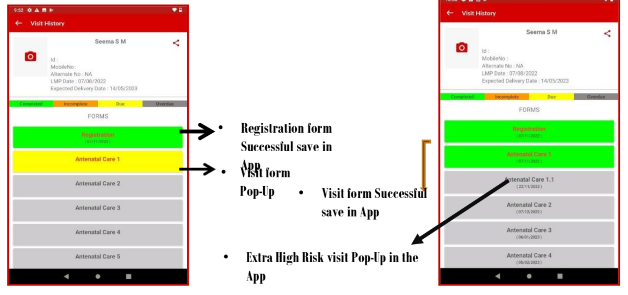 SF-Approvals-TAT-Analysis-Dashboard