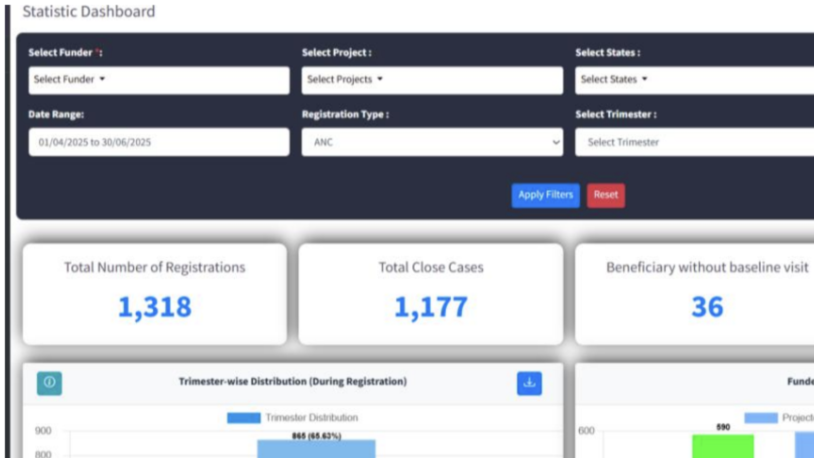 SF-Approvals-TAT-Analysis-Dashboard