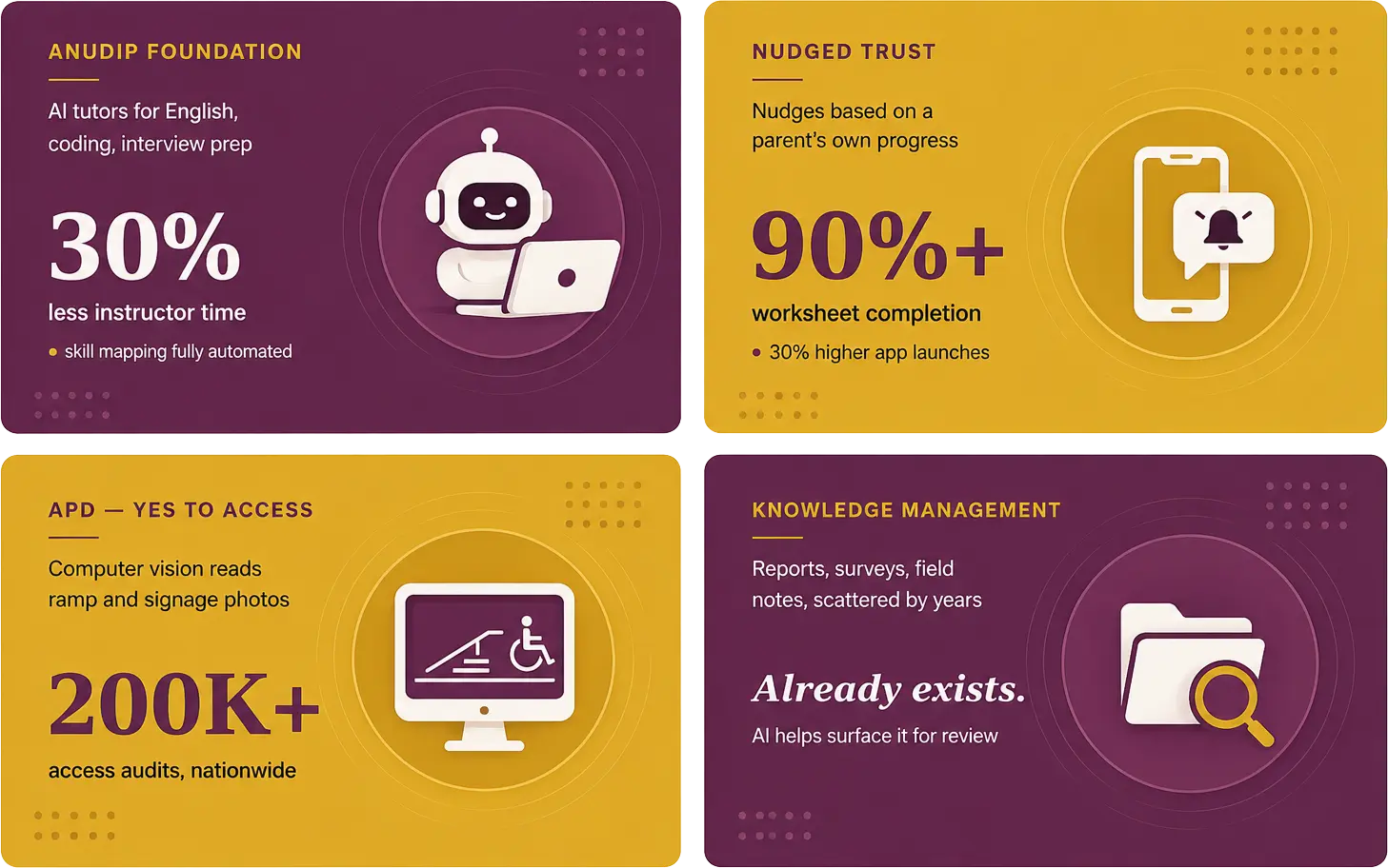 AI use cases for NGOs including tutoring, beneficiary engagement, accessibility and knowledge
