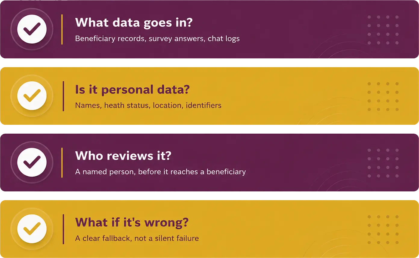 Responsible AI checklist for NGOs handling beneficiary and personal data 