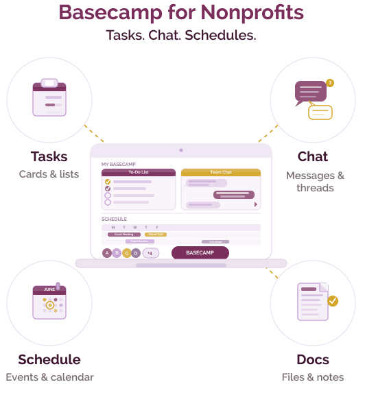 basecamp for nonprofits