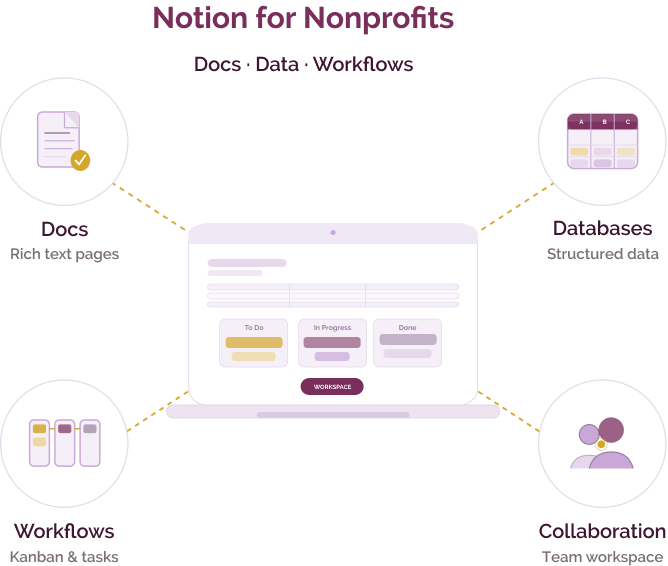 notion for nonprofits