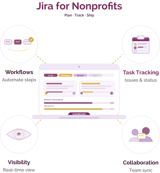 jira nonprofits image