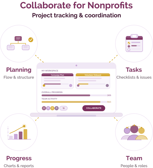collaborate nonprofits image