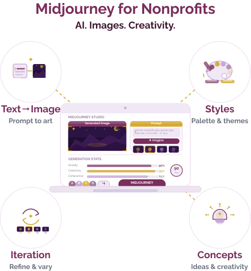 Midjourney nonprofits image