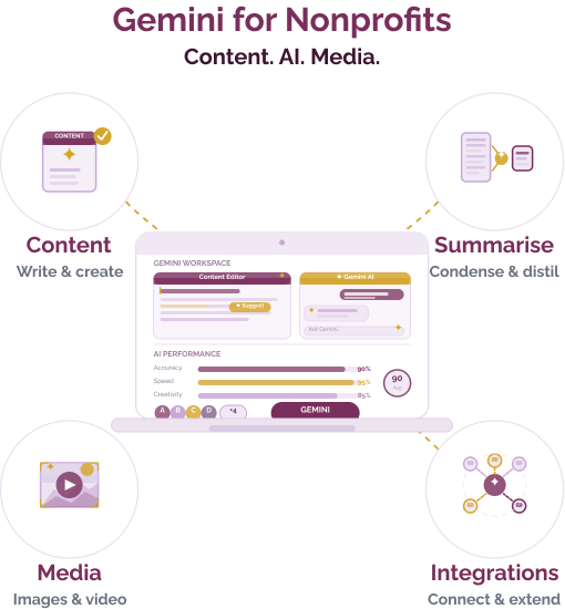 gemini nonprofits