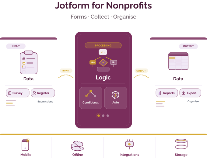 Jotform