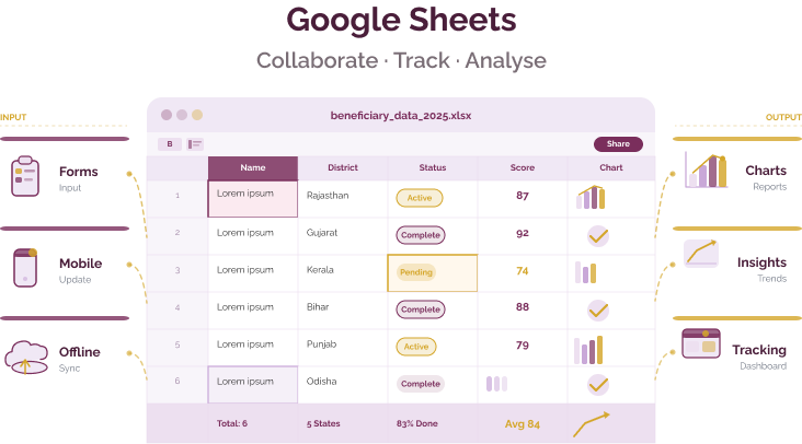 Google Sheets