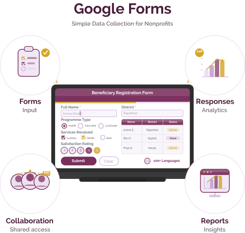 Google Forms