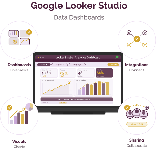 Google Looker Studio