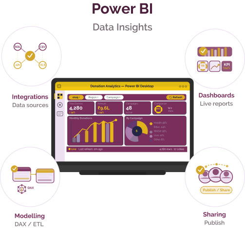 Microsoft Power BI