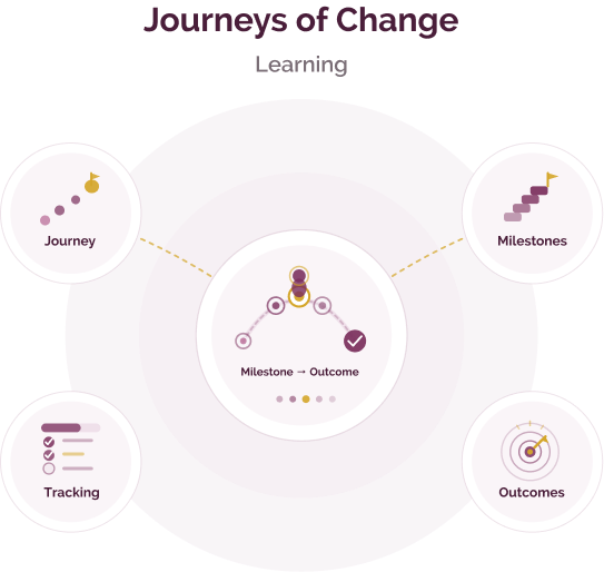 Journeys of Change