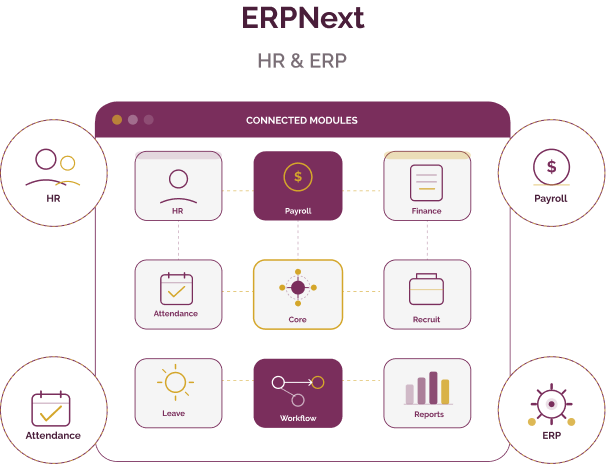 ERPNext
