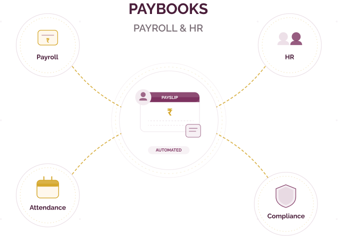 Paybooks