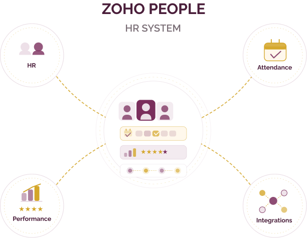 Zoho People