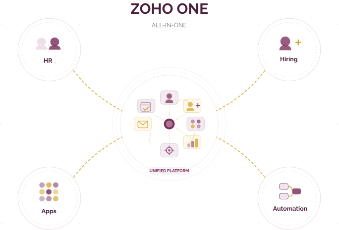 Zoho One