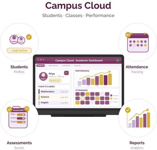 Campus Cloud (by Platform Commons)