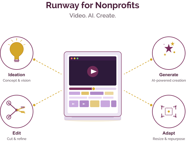 runway nonprofits