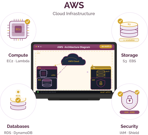 aws featured image