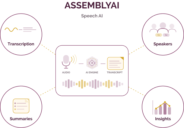 assemblyai logo