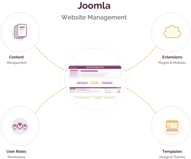 Open-source content management system for NGO websites Open-source content management system for NGO websites