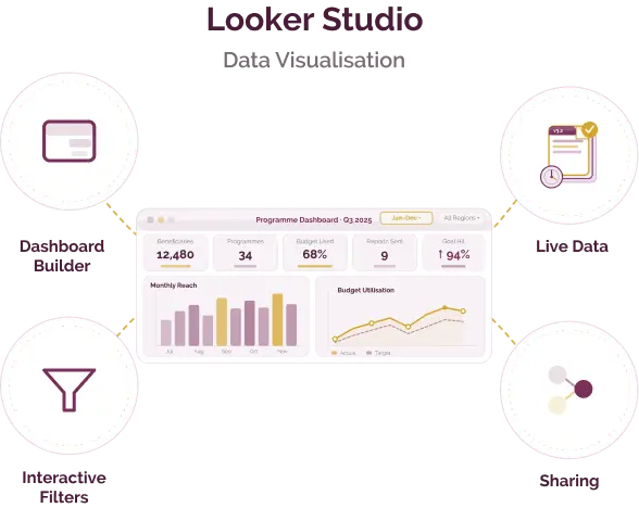 Lightweight dashboarding tool for real-time data visualisation using Google tools.
