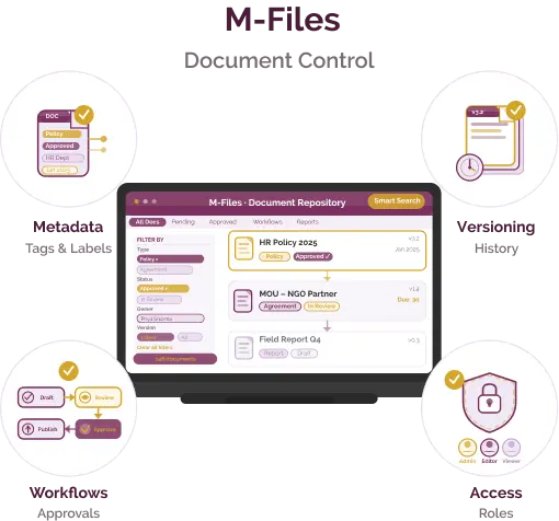 Document management system for organising and controlling organisational information in nonprofits and social purpose organisations Document management system for organising and controlling organisational information in nonprofits and social purpose organisations