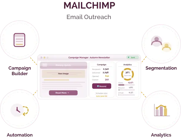 Email marketing and outreach platform for donor and supporter communication