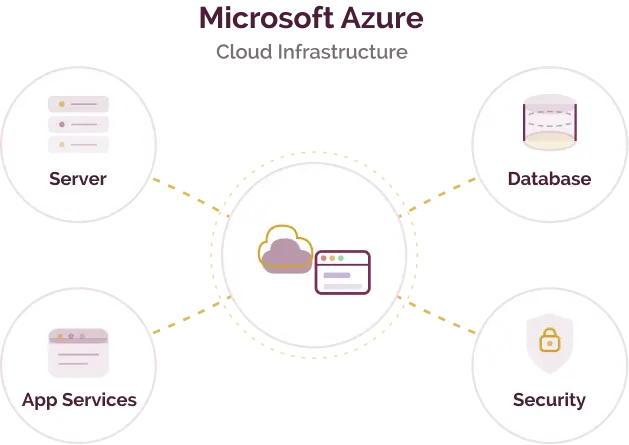Platform for managing apps, data, and infrastructure across cloud environments. Platform for managing apps, data, and infrastructure across cloud environments.