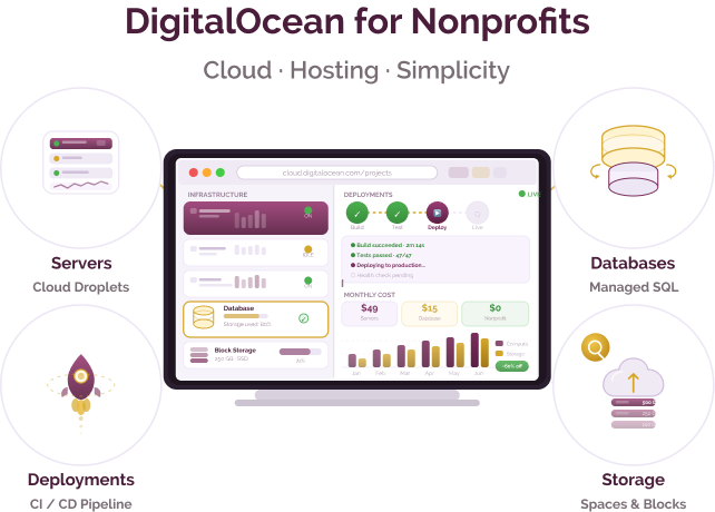 Simple cloud platform for hosting applications and managing data Simple cloud platform for hosting applications and managing data