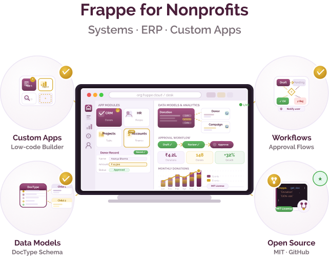 Open-source application framework for building custom organisational systems in nonprofits & social purpose organisations Open-source application framework for building custom organisational systems in nonprofits & social purpose organisations