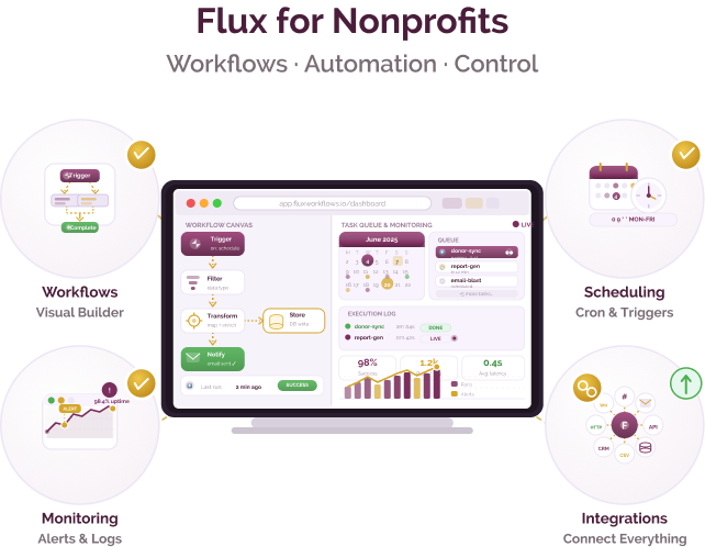Managing workflows and processes across systems