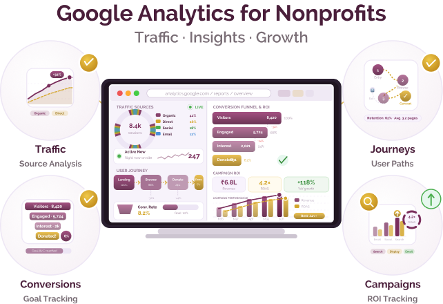 Website analytics platform for understanding user behaviour and improving digital performance.