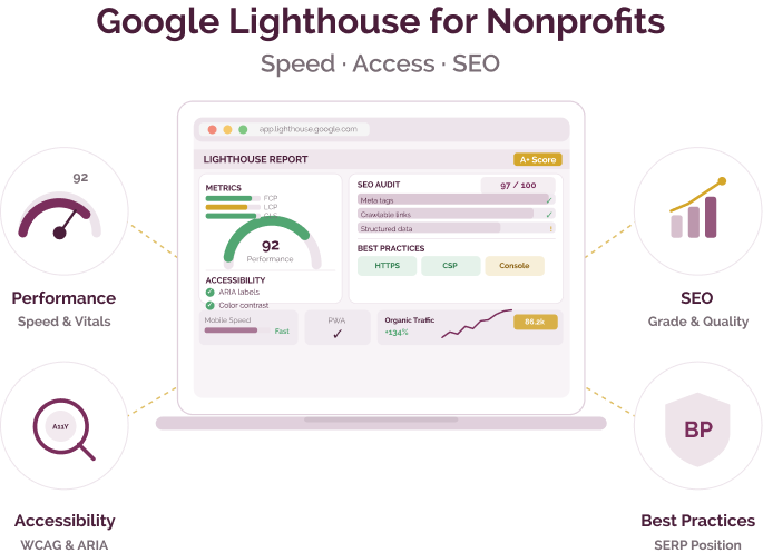 Website performance, accessibility, and SEO auditing tool