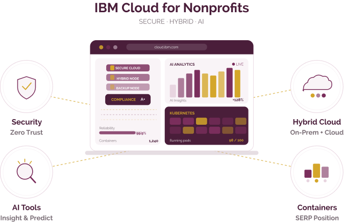 Enterprise cloud platform for secure and compliant infrastructure, AI, and hybrid cloud systems.