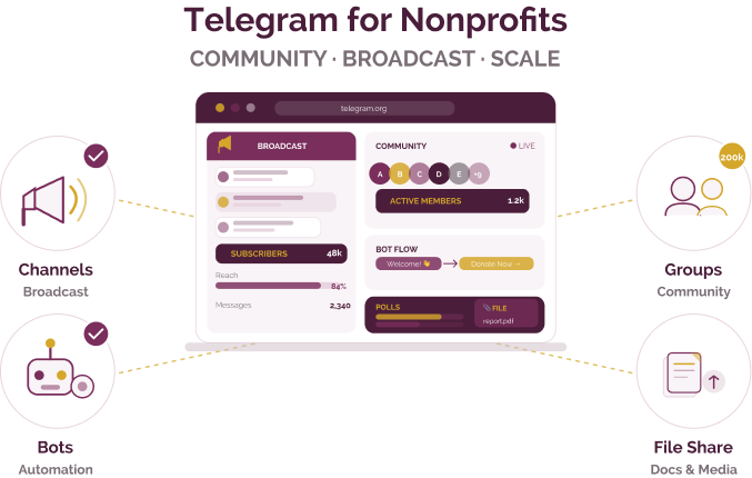 Community communication and broadcast platform for large-scale outreach. Community communication and broadcast platform for large-scale outreach.