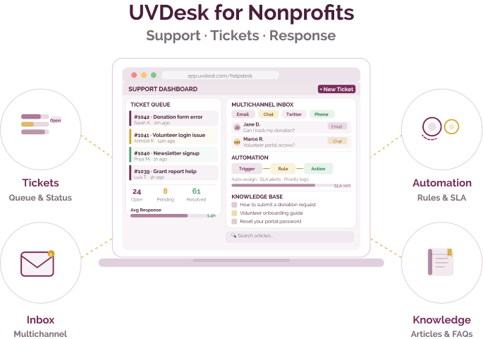 Helpdesk and query management for nonprofits and social purpose organisations