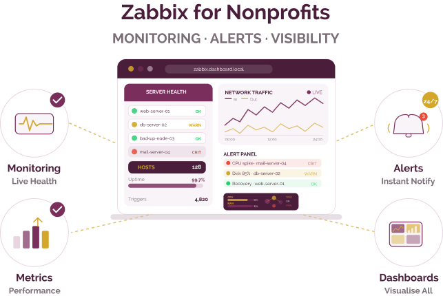 Open-source infrastructure monitoring tool for nonprofits and social purpose organisations. Open-source infrastructure monitoring tool for nonprofits and social purpose organisations.