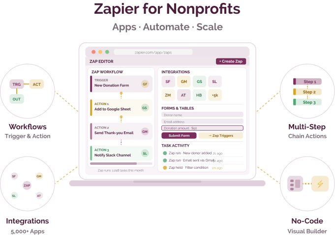No-code automation platform for connecting apps and workflows for nonprofits and social purpose organisations No-code automation platform for connecting apps and workflows for nonprofits and social purpose organisations