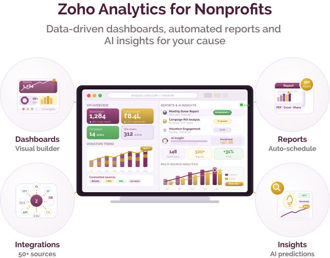 Business intelligence platform for advanced data analysis and dashboards Business intelligence platform for advanced data analysis and dashboards