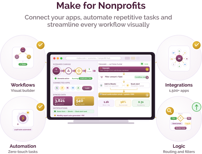 Workflow automation and integration for nonprofits. Workflow automation and integration for nonprofits.