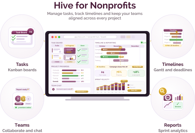 Workflow coordination and project tracking for nonprofits Workflow coordination and project tracking for nonprofits
