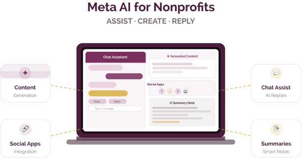 AI assistant and content support for nonprofits AI assistant and content support for nonprofits