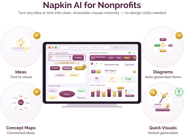 AI-assisted visualisation of ideas and concepts for nonprofits