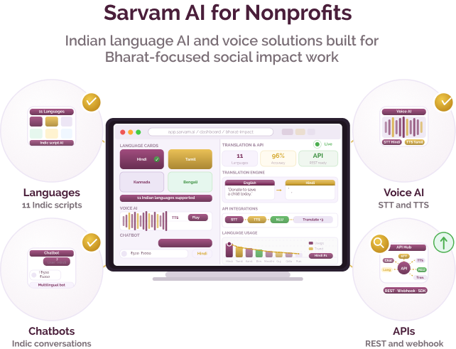 Indian language AI and voice technologies for nonprofits Indian language AI and voice technologies for nonprofits