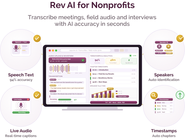 Speech-to-text transcription and audio analysis for nonprofits Speech-to-text transcription and audio analysis for nonprofits