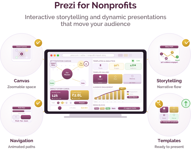 Interactive presentations and visual storytelling for nonprofits